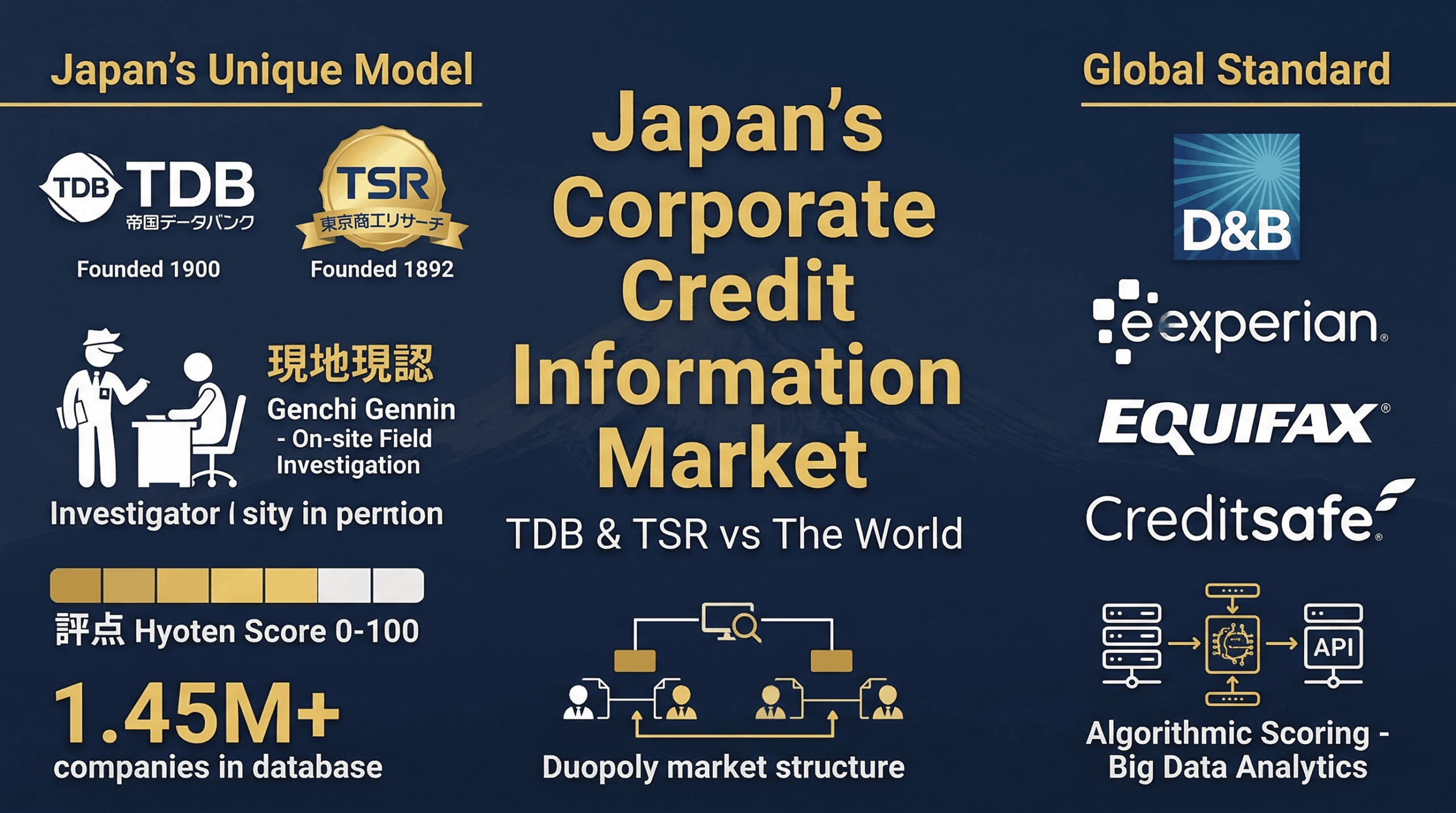 Company Credit Japan