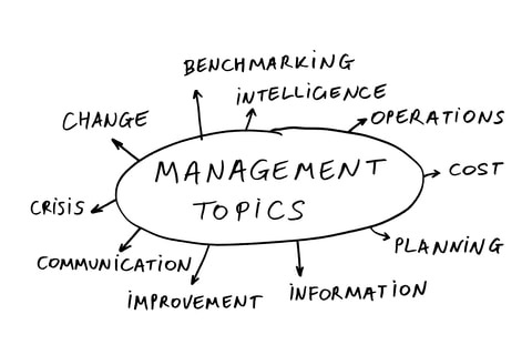 Management Intelligence