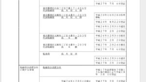 日本の登記簿