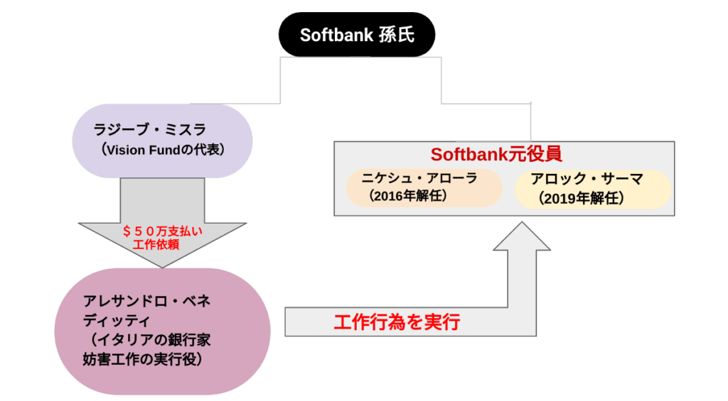 ソフトバンク内部の裏工作と中傷合戦