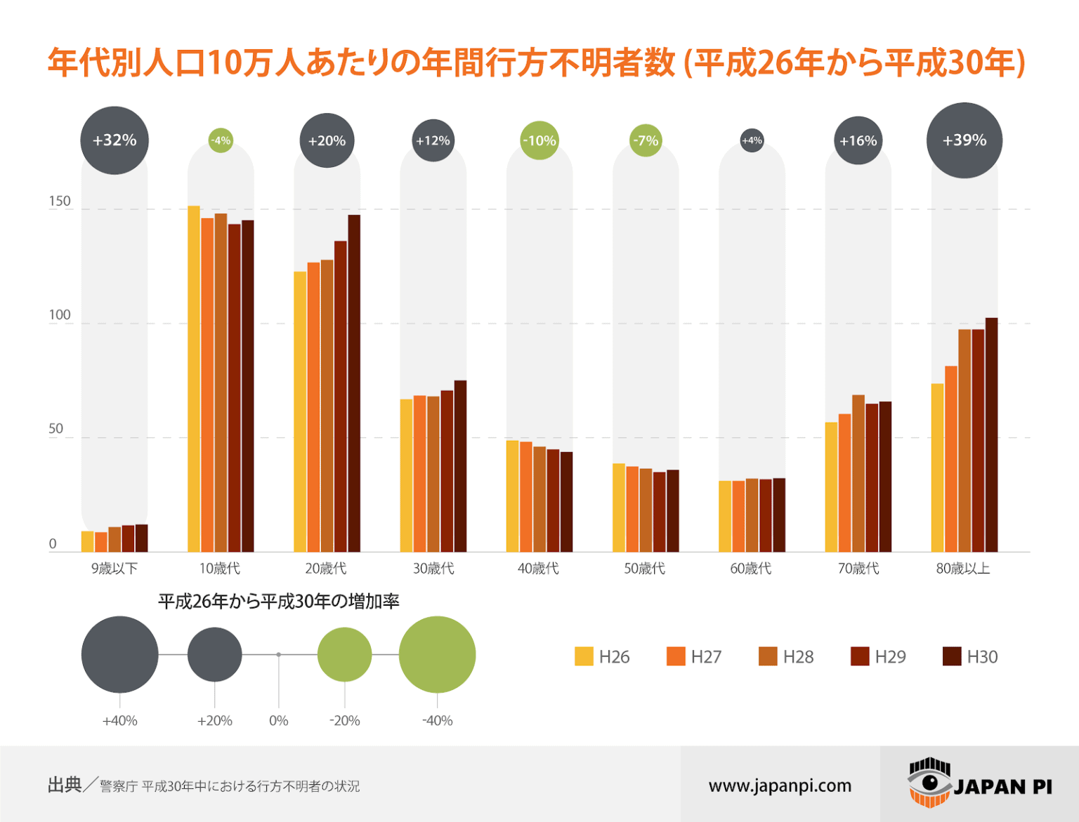 インフォグラフィックで見る行方不明者問題：失踪者が増え続ける日本と海外諸国との比較 - Japan PI