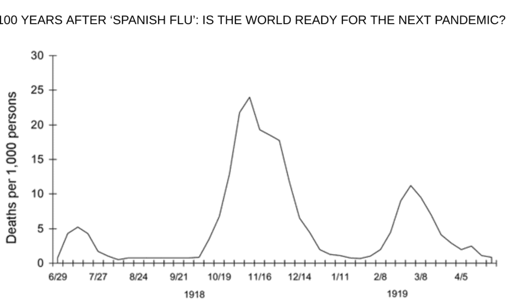 spanishflu data