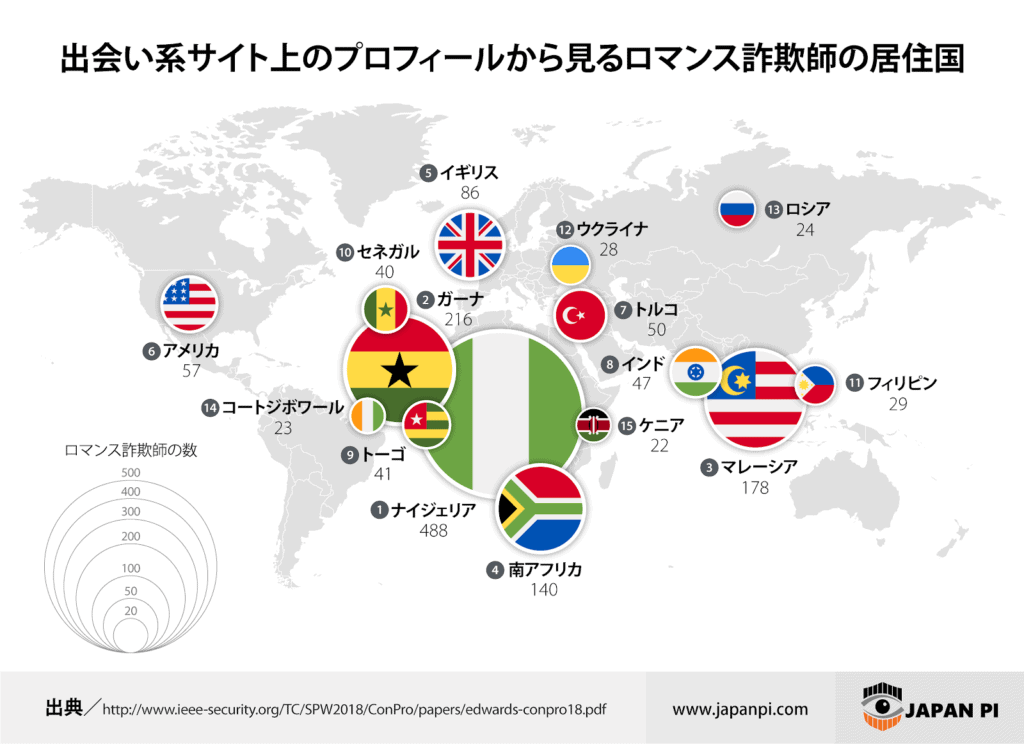 ロマンス詐欺師の居住国