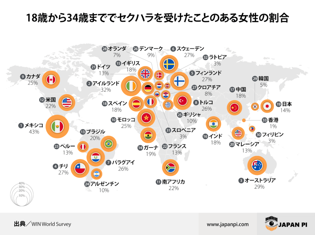 18歳から34歳まででセクハラを受けたことがある女性の割合