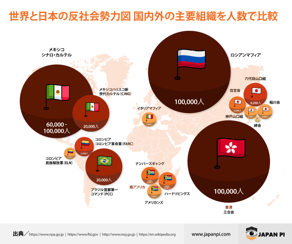 世界と日本の反社会勢力図 国内外の主要組織を人数で比較