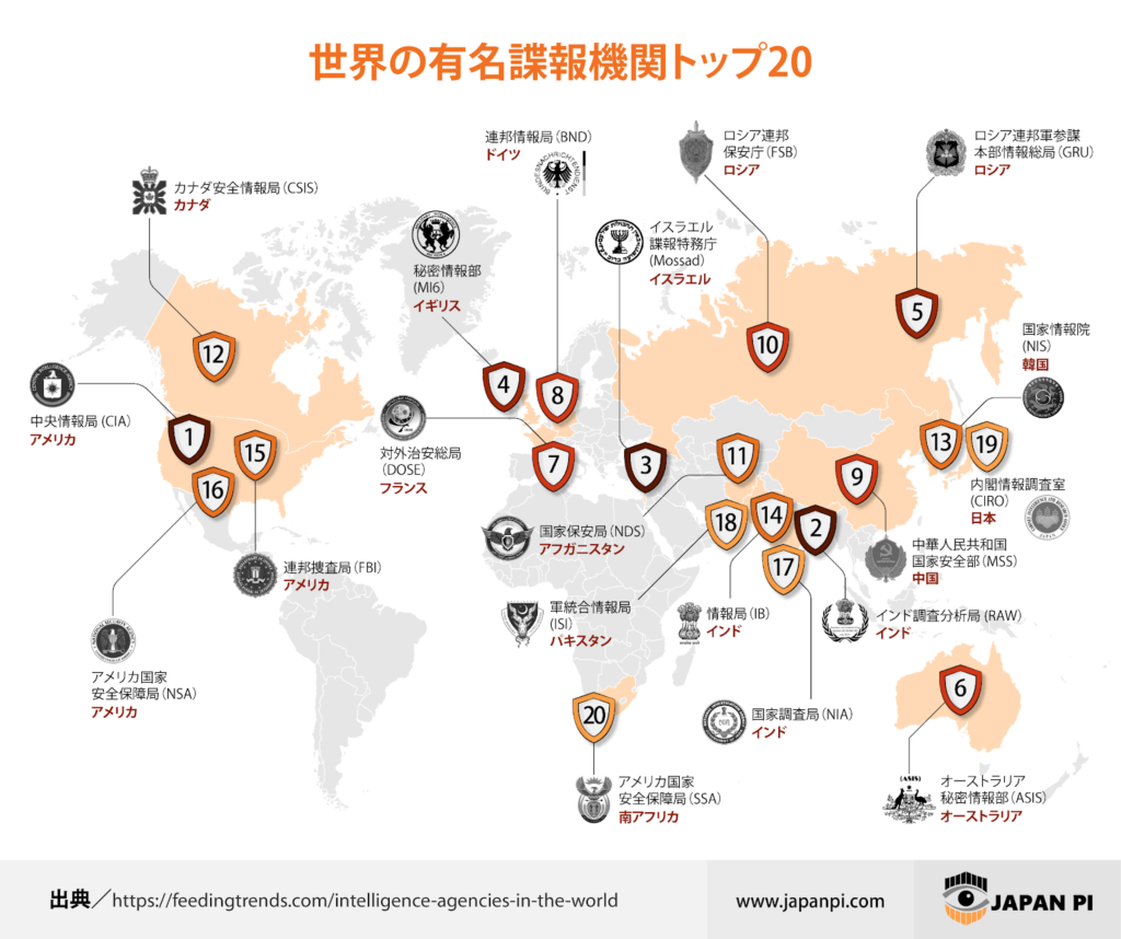 世界の有名諜報機関トップ20 