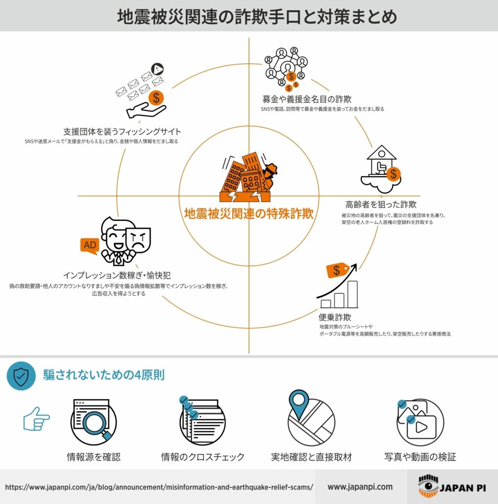 地震関連の特殊詐欺手口と対策